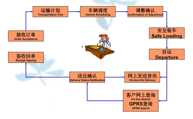 湖州危险品运输哪家好,湖州到郴州危险品物流公司专线